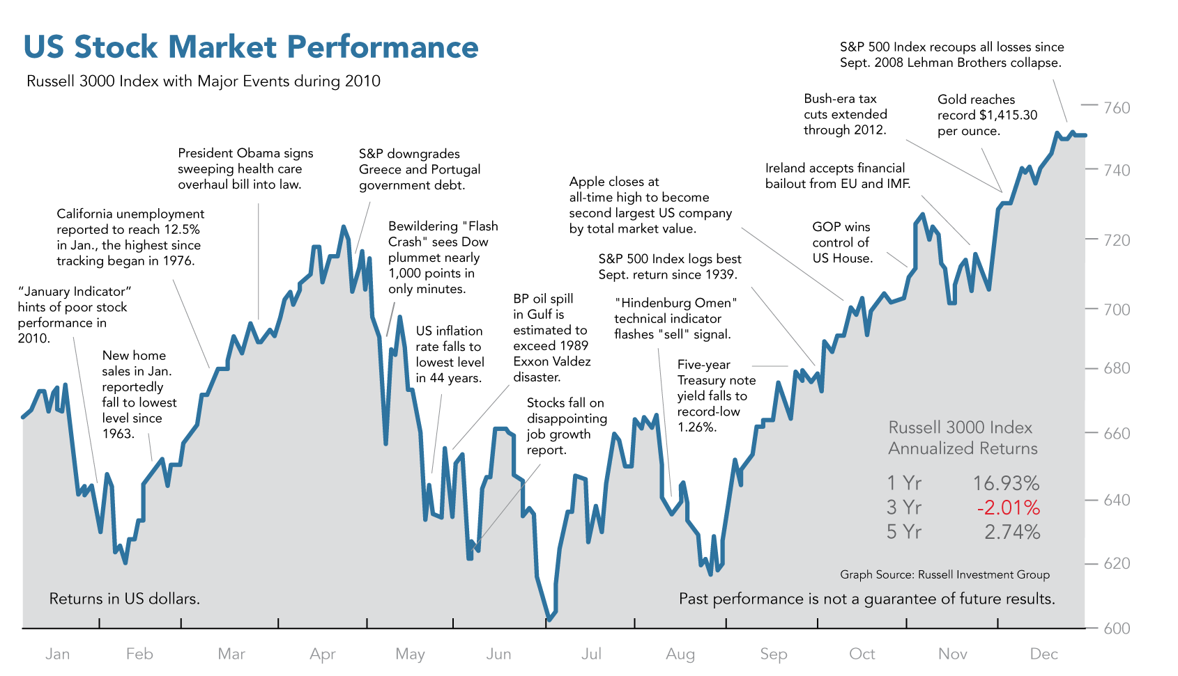 chart of stock market returns